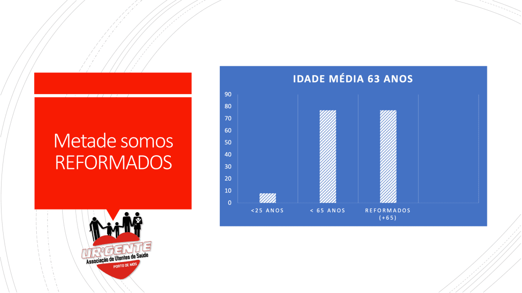 Uma Associação de Reformados