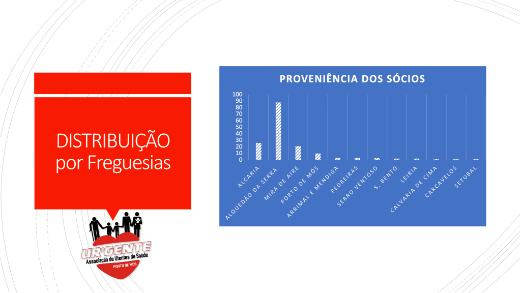 Uma Associação serrana