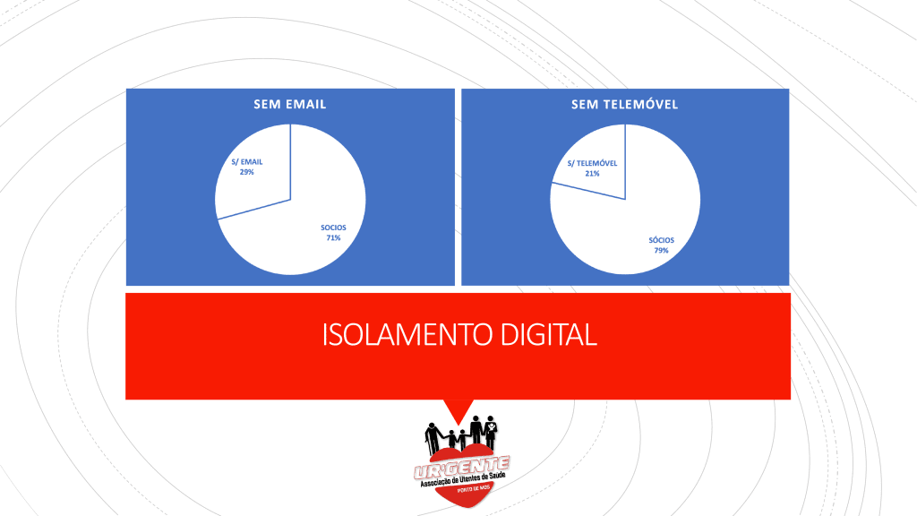 Uma Associação pouco digital